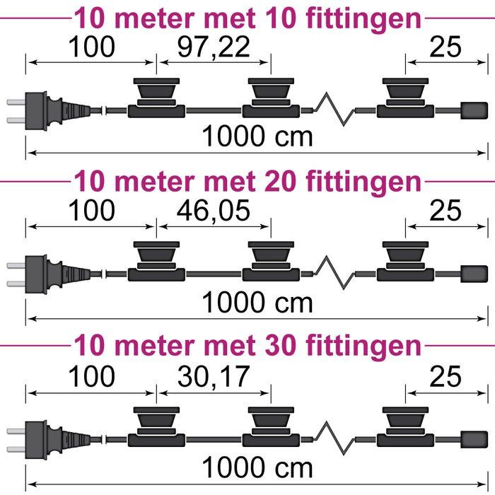Prikkabel 10m met Stekker & Fittingen - VerlichtWonen - VerlichtWonen