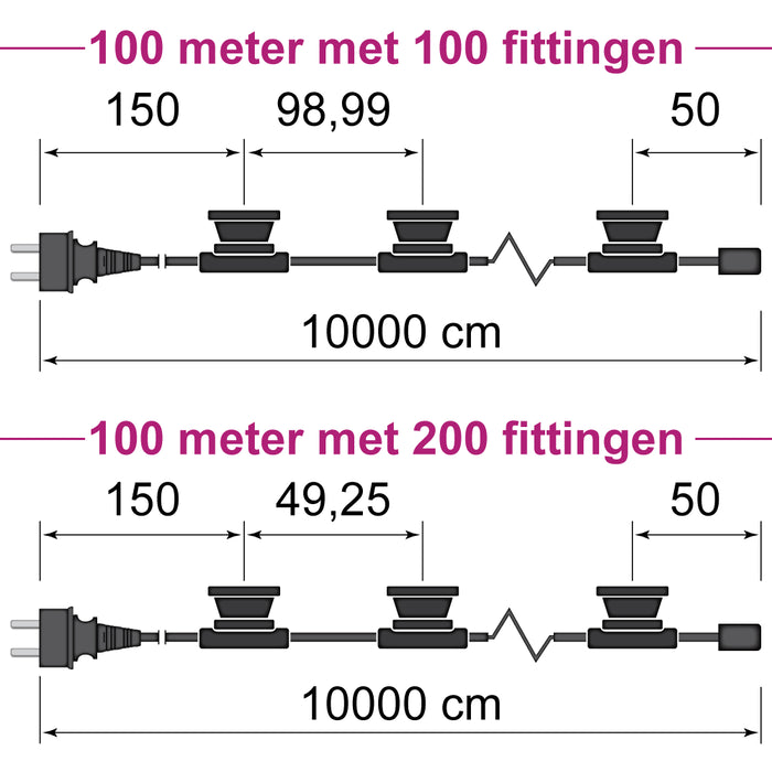 Prikkabel 100m met Stekker & Fittingen - VerlichtWonen