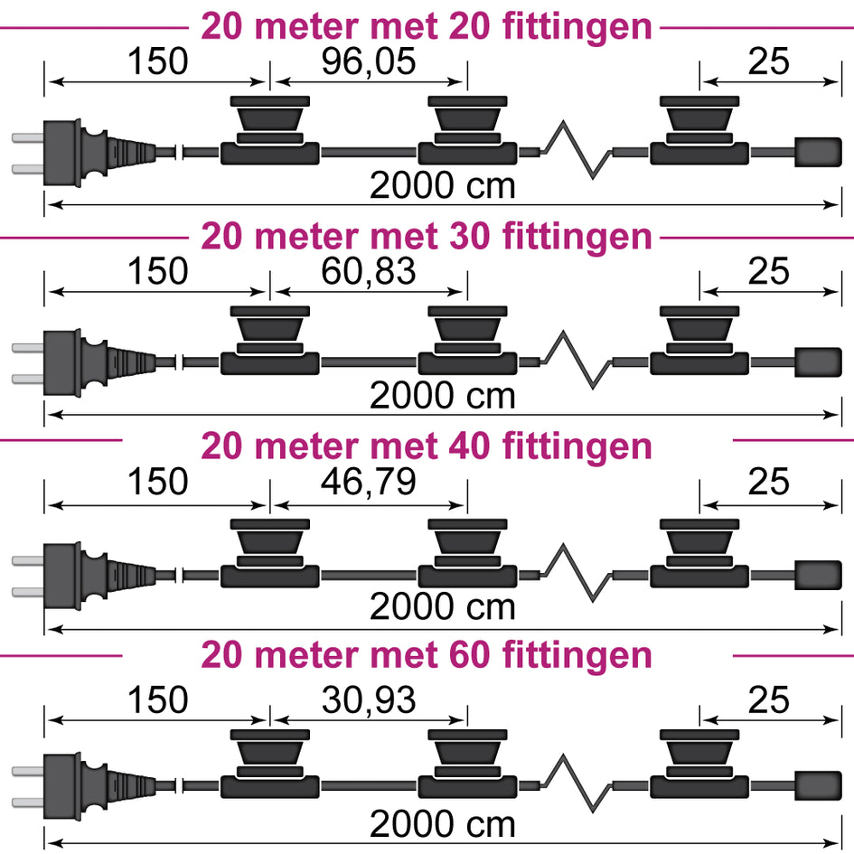 Prikkabel 20m met Stekker & Fittingen - VerlichtWonen