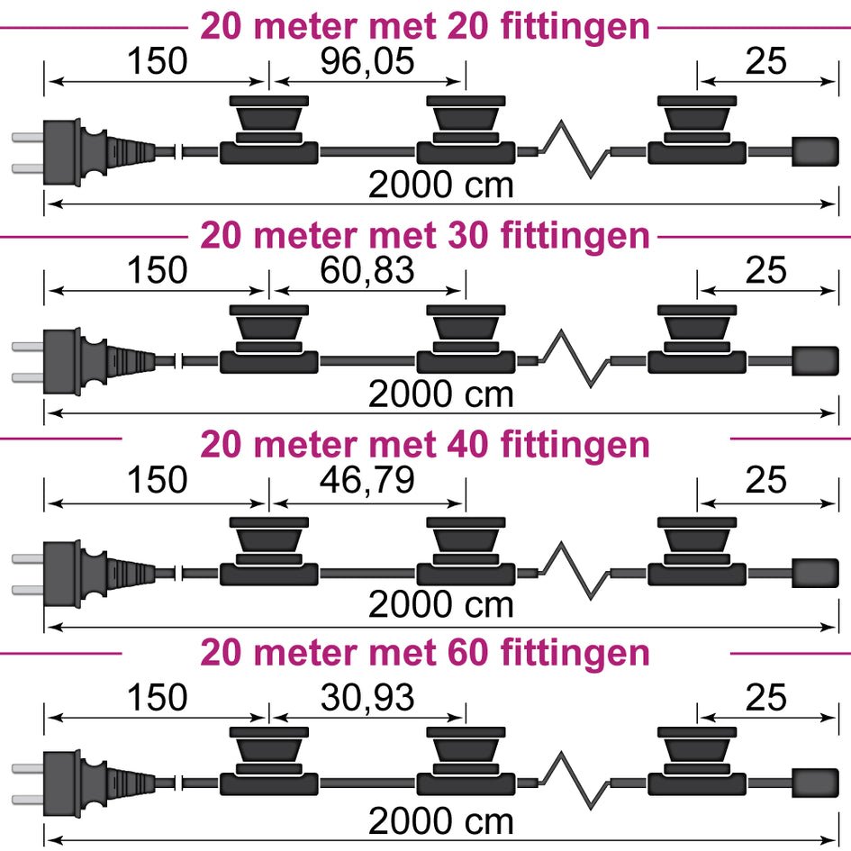 Prikkabel 20m met Stekker & Fittingen - VerlichtWonen - VerlichtWonen