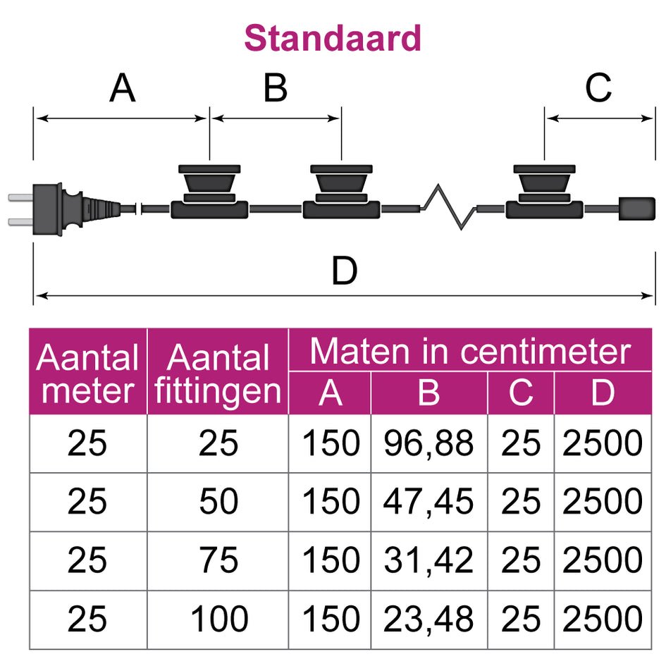 Prikkabel 25m met Stekker & Fittingen - VerlichtWonen - VerlichtWonen