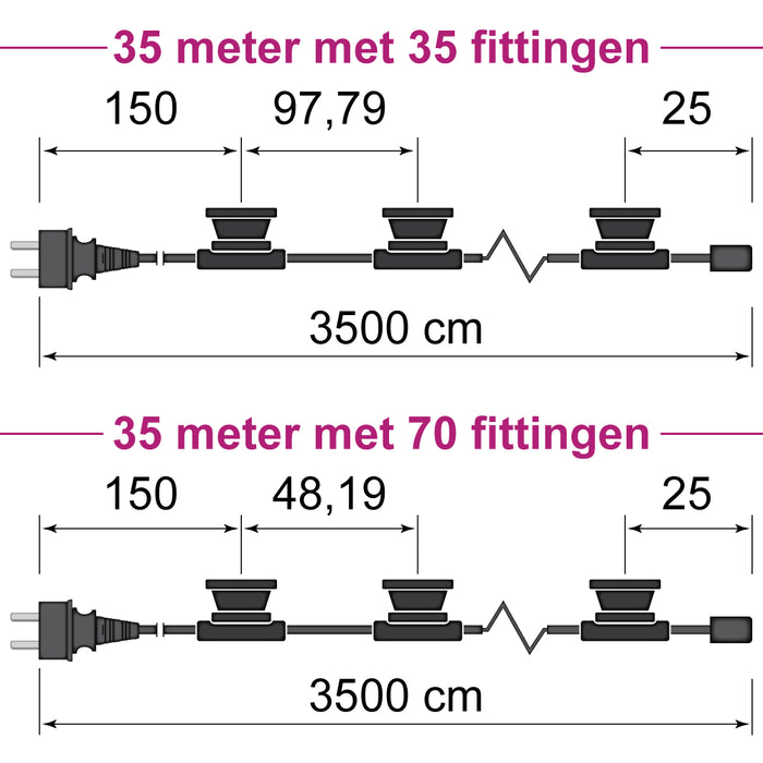Prikkabel 35m met Stekker & Fittingen - VerlichtWonen