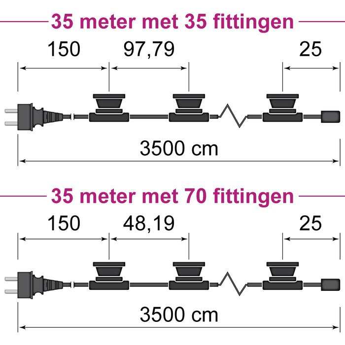 Prikkabel 35m met Stekker & Fittingen - VerlichtWonen - VerlichtWonen
