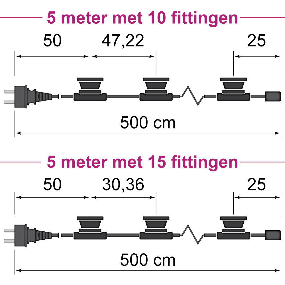Prikkabel 5m met Stekker & Fittingen - VerlichtWonen