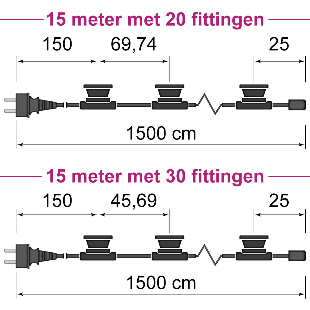 Verlengkabel